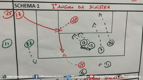 sassuolocalcio gol sassuolo schema