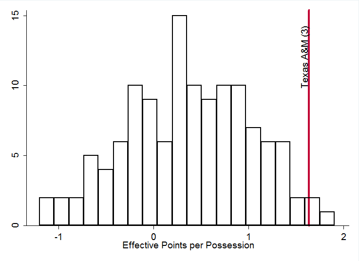football college numbers