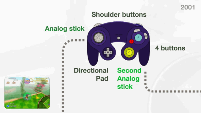 video games controller consoles