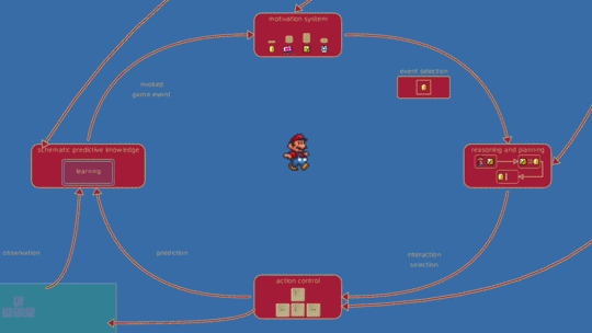 tech artificial intelligence