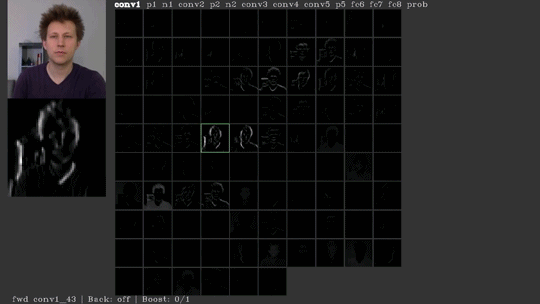 tech artificial intelligence neural networks