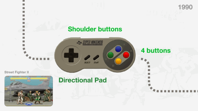 video games controller consoles