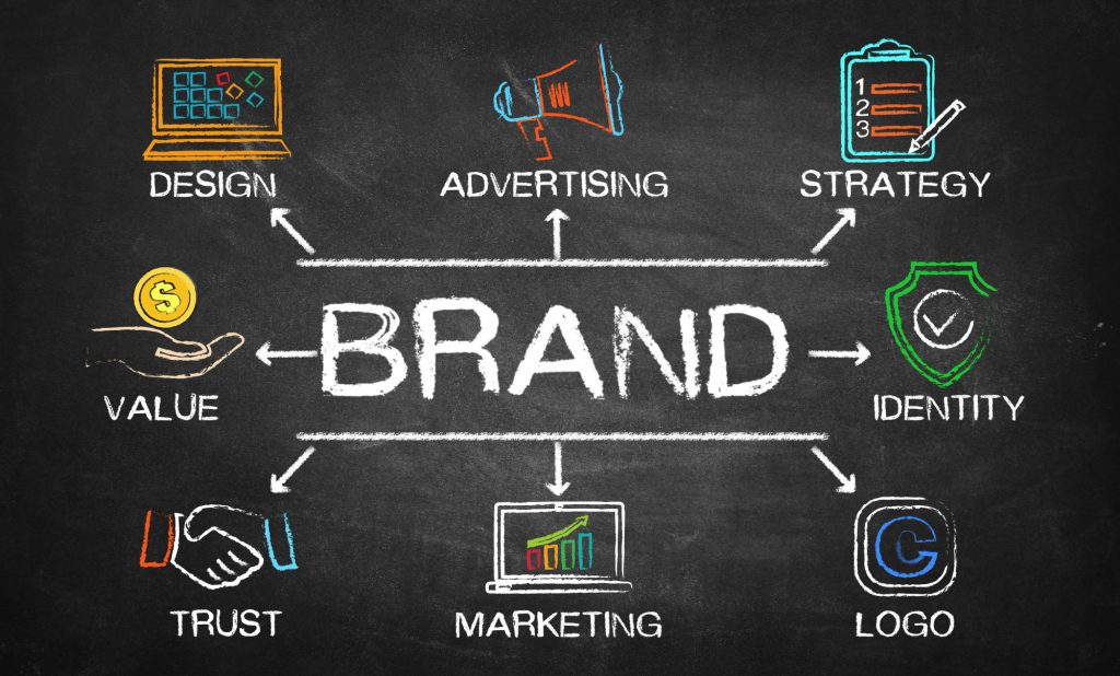 Brand Strategy Visualized