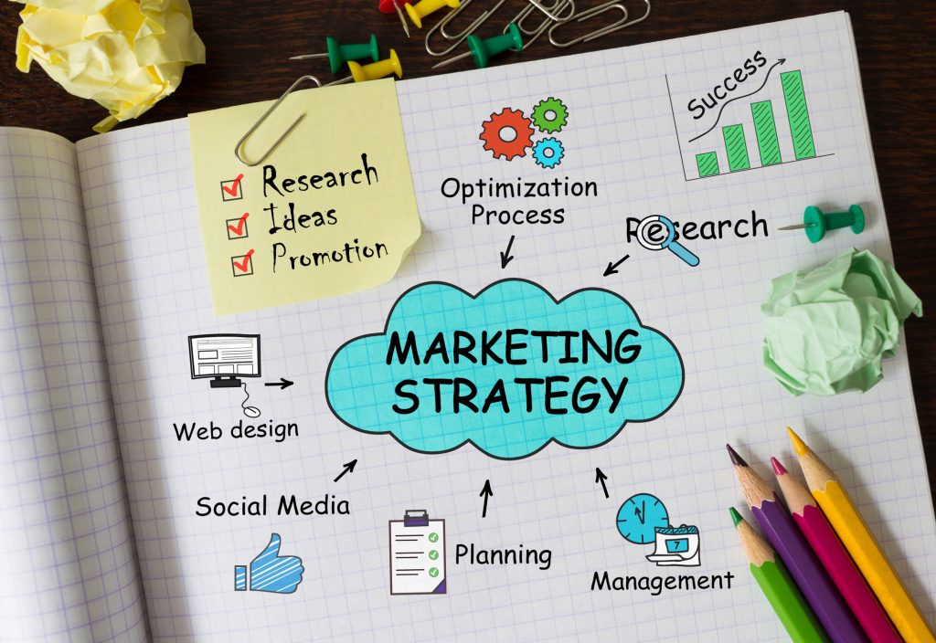 Advertising and Marketing Strategy Visualized